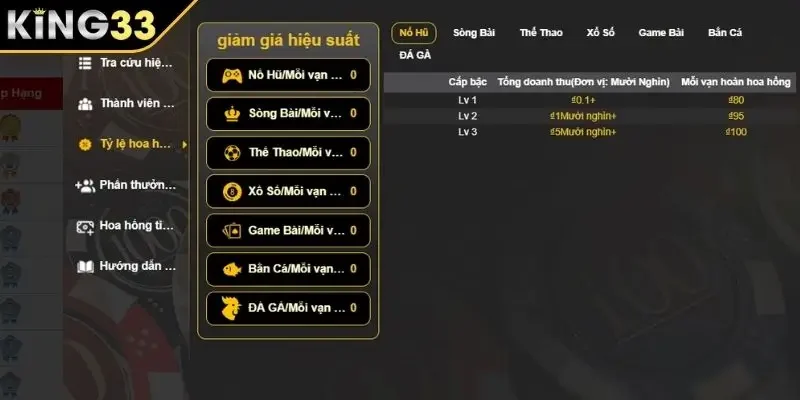 Cập nhật các bước đăng ký trở thành đại lý KING33