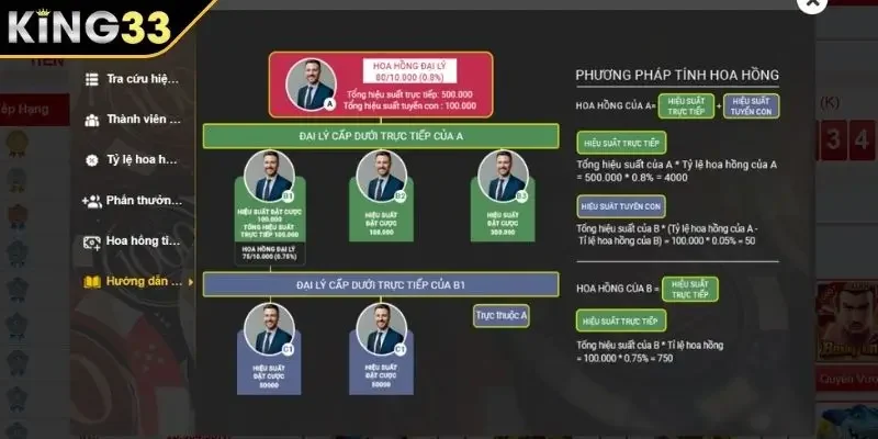 Một số lưu ý quan trọng khi hợp tác đại lý KING33 uy tín